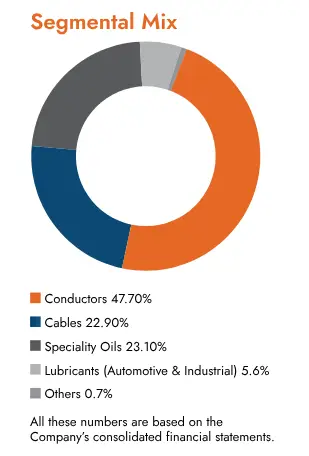 Segmental Mix