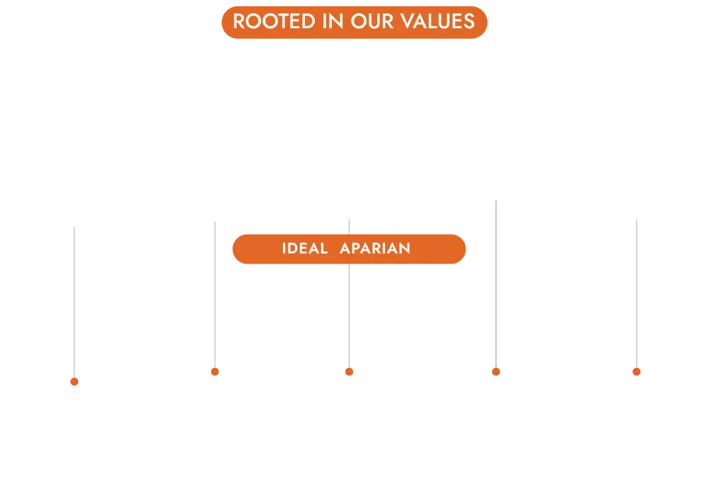 IDEAL APARIAN