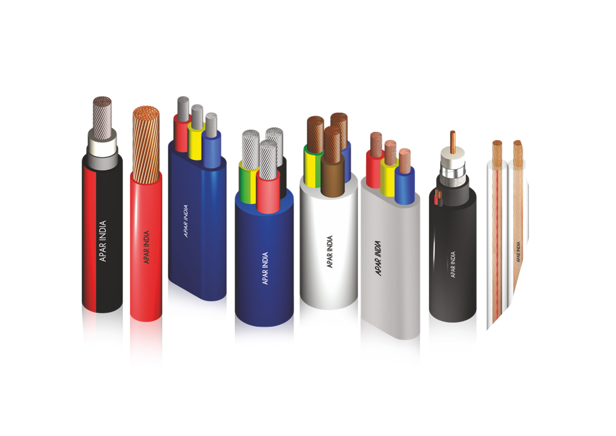 Wires & Cables Magazine covers the growth story of APAR Cable Solutions business