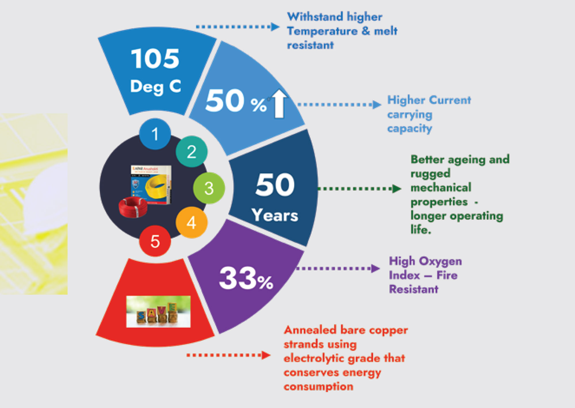 Electrical Fires: addressing the root causes for a safer future – EPR Magazine