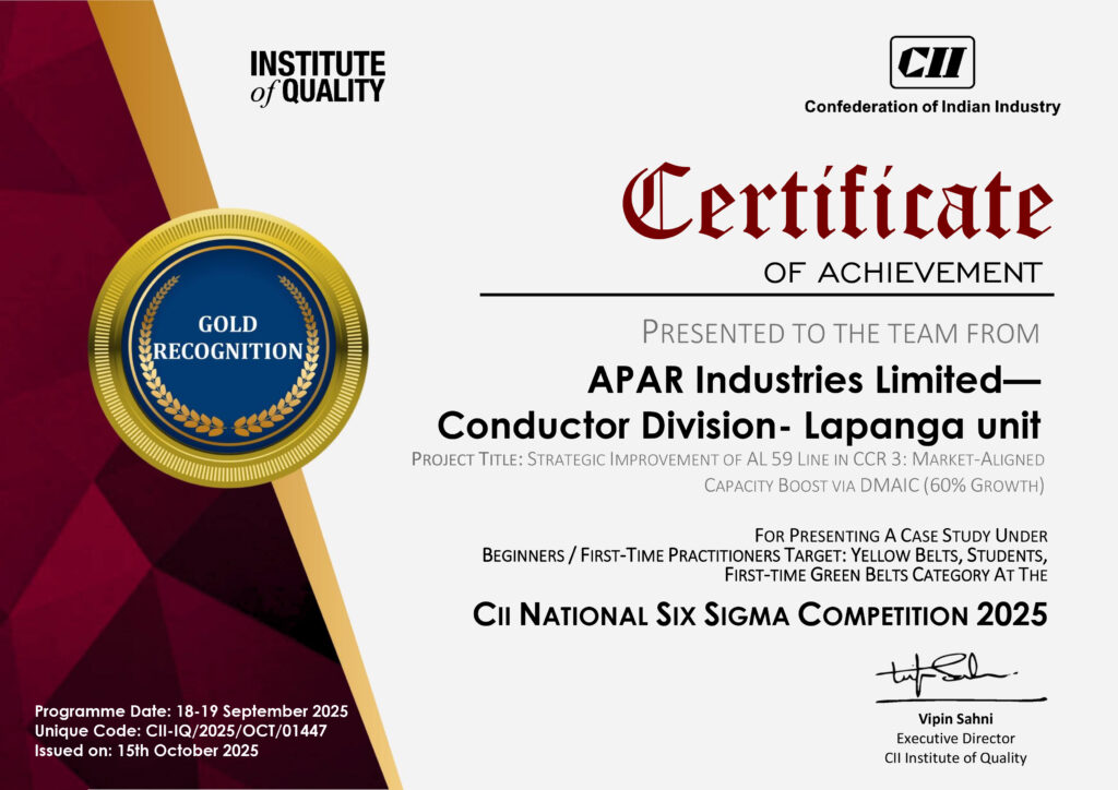 CII National Level Six Sigma Competition Awards